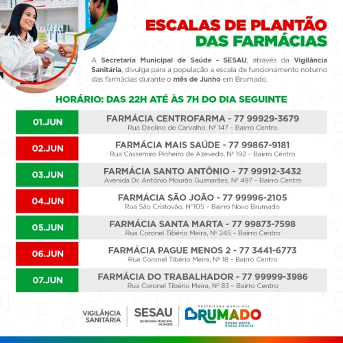 Confira a escala de plantão noturno das farmácias de Brumado para o mês de junho